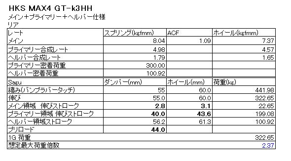 R33 GT-R HKS Max4 GT-k3 リアサグ ツイン+ヘルパー仕様