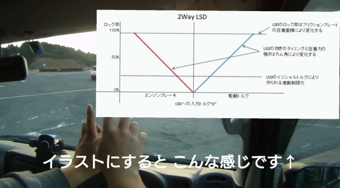 DA17V エブリィ バン「玉露号」【慣らし完了でLSD OIL交換】