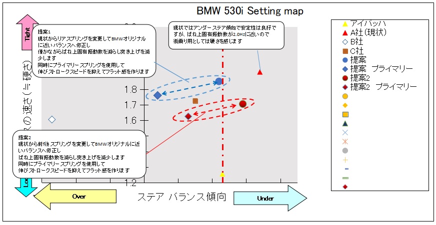 Setting Map 最終