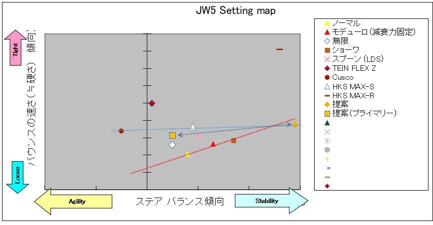 s660 セッティングマップ