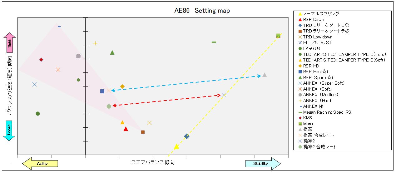 AE86 Setting map