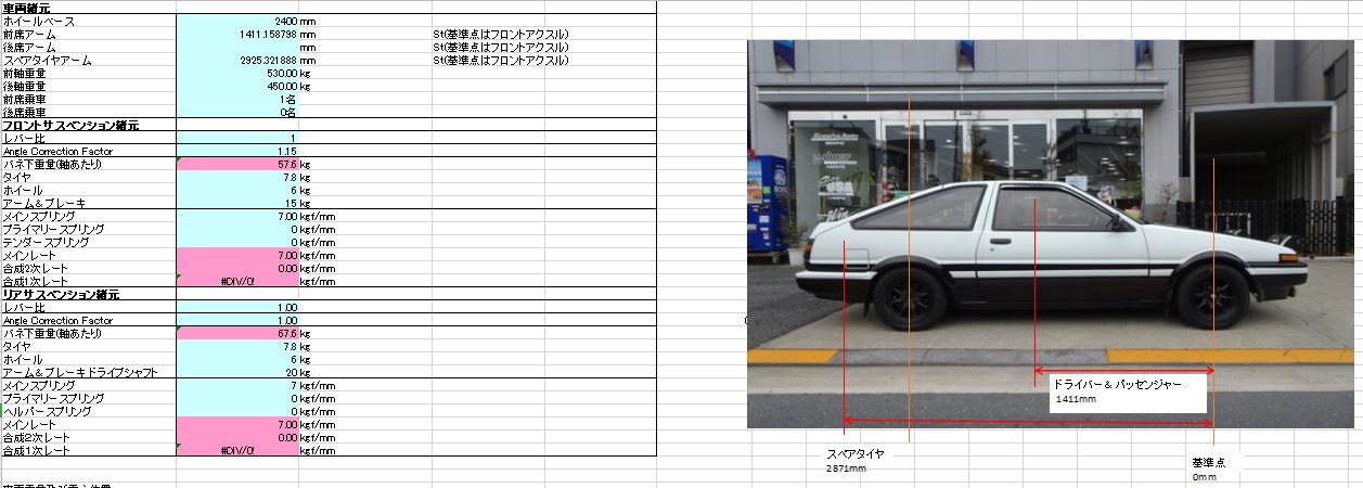 AE86 諸元確認