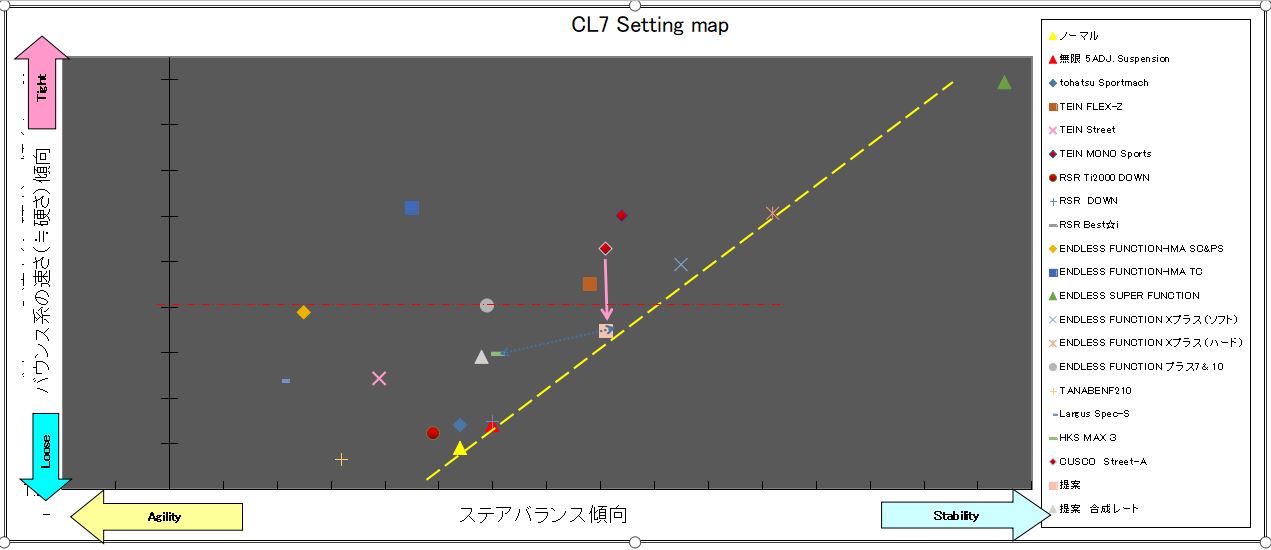 CL7 アコードユーロR settingmap