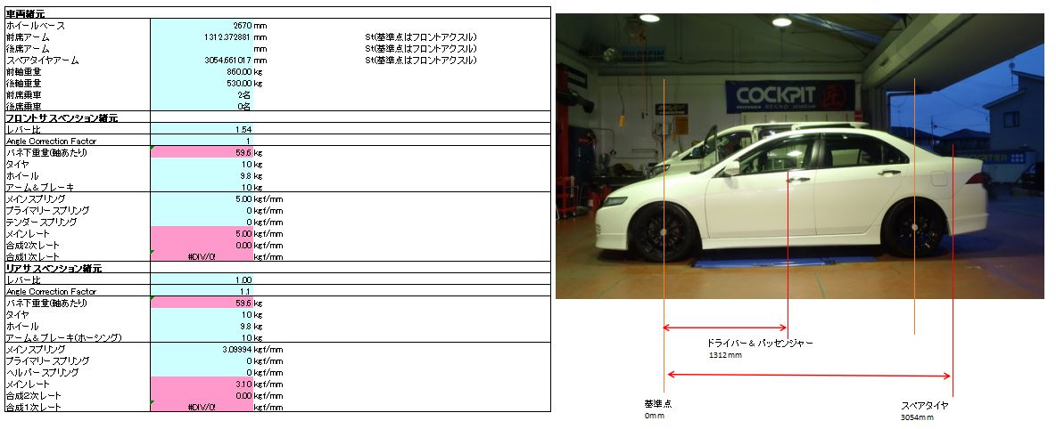 CL7 アコードユーロR 諸元確認