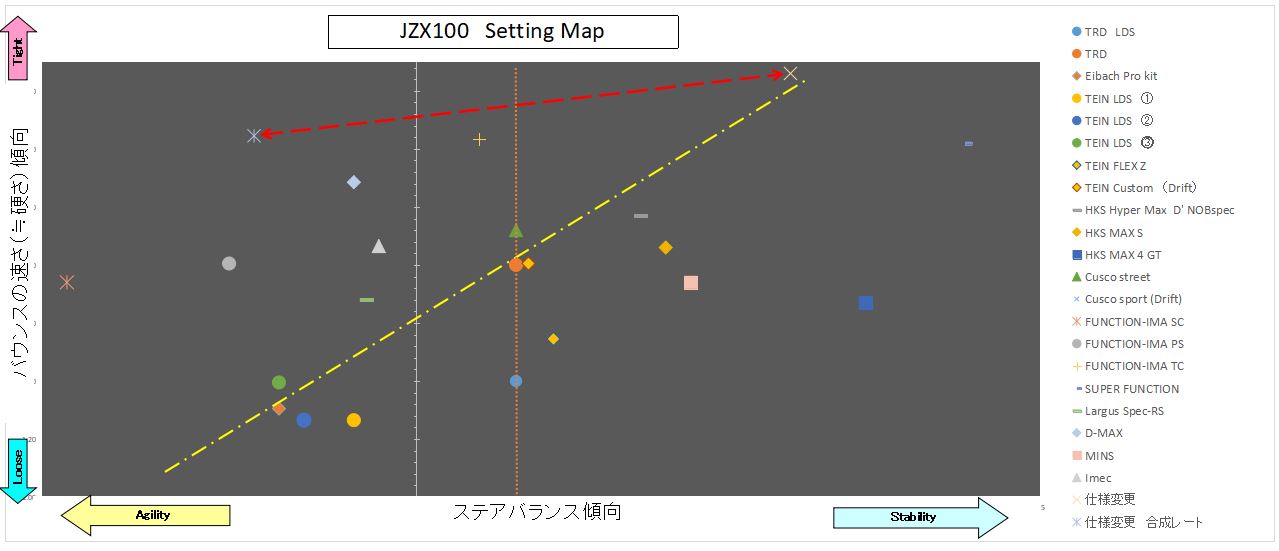 JZX100 Setting map