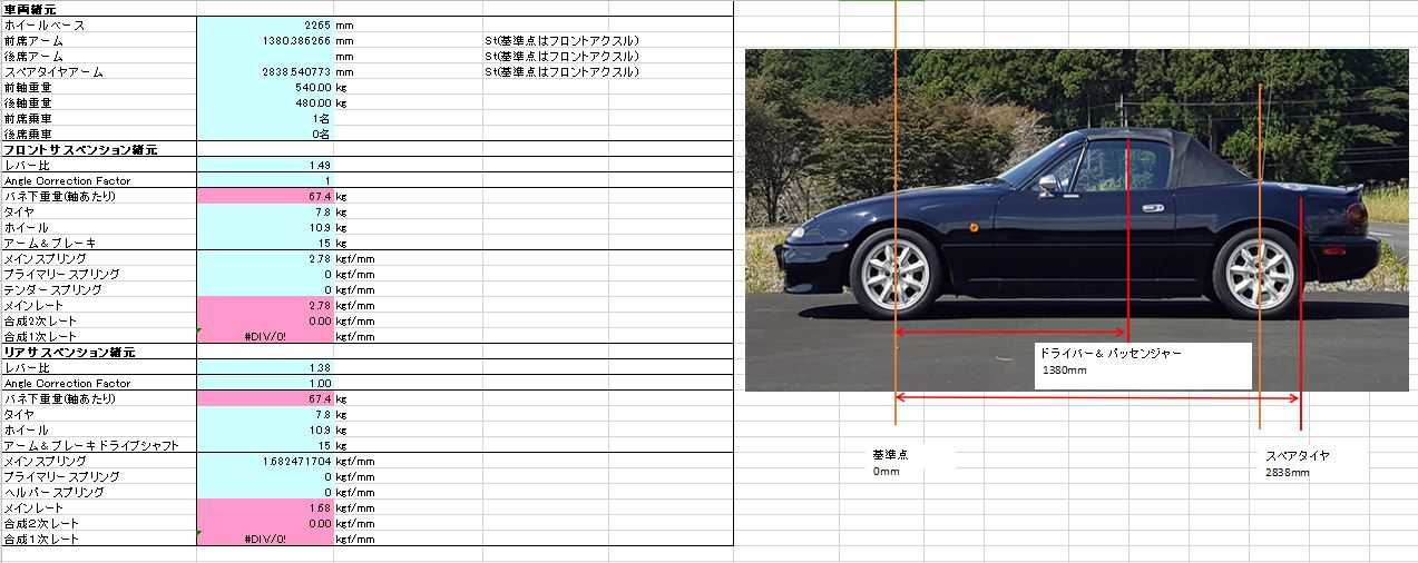 NA8 ロードスター諸元確認