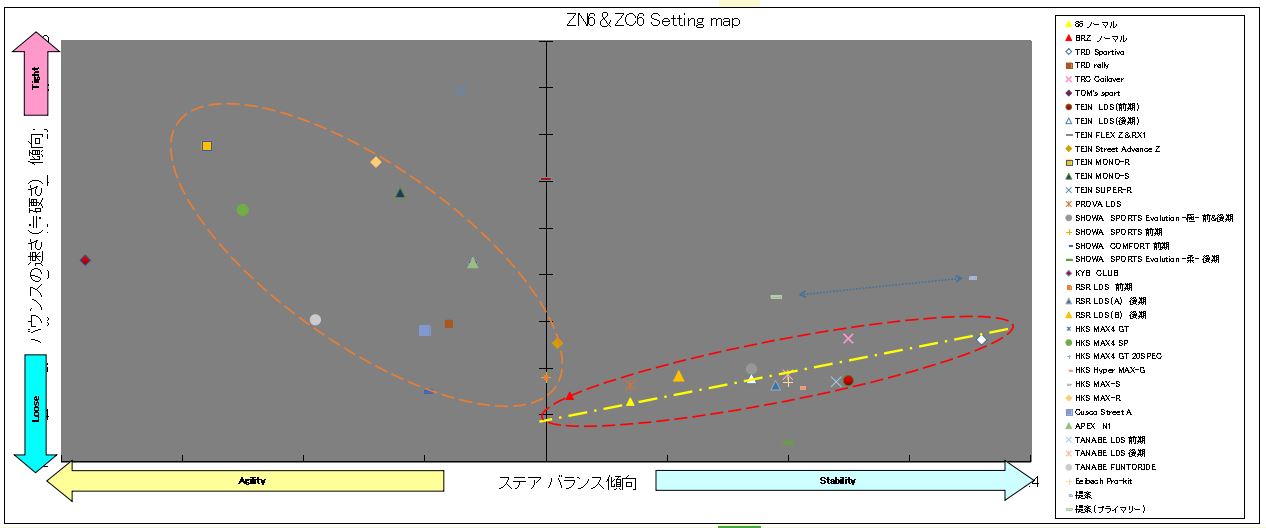 ZN6 ZC6 86&BRZ Setting map