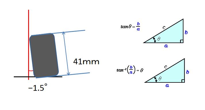 キャンバースラスト角計算