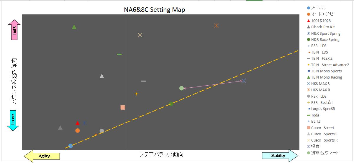 セッティング MAP