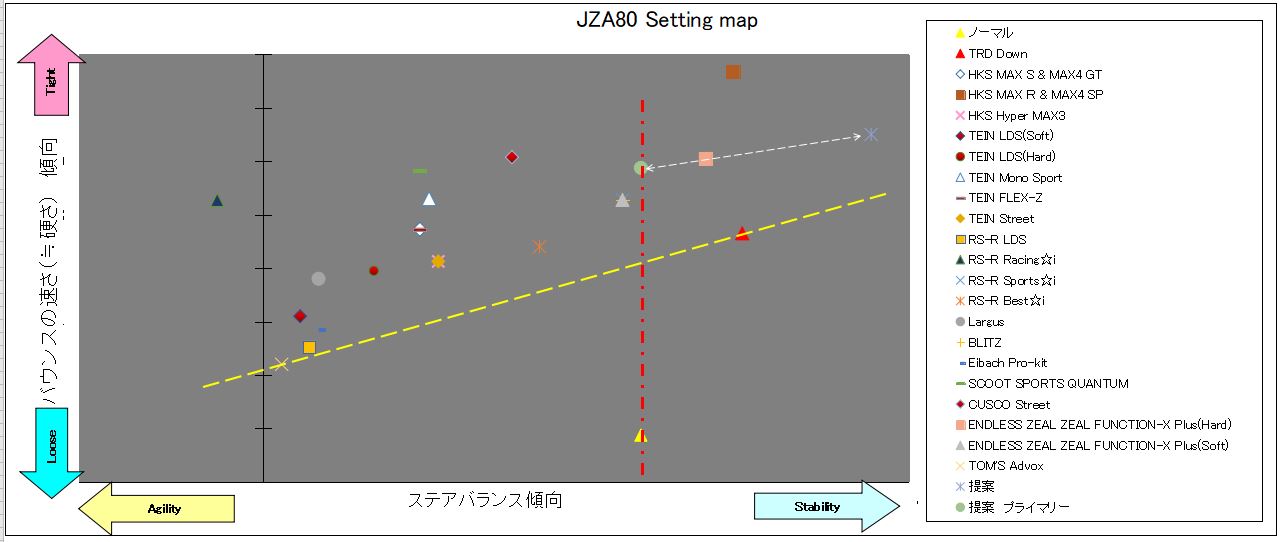 セッティングマップ JZA80