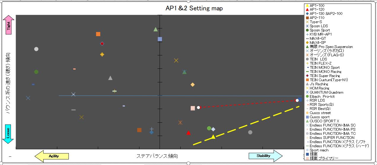 AP1&2 Setting map