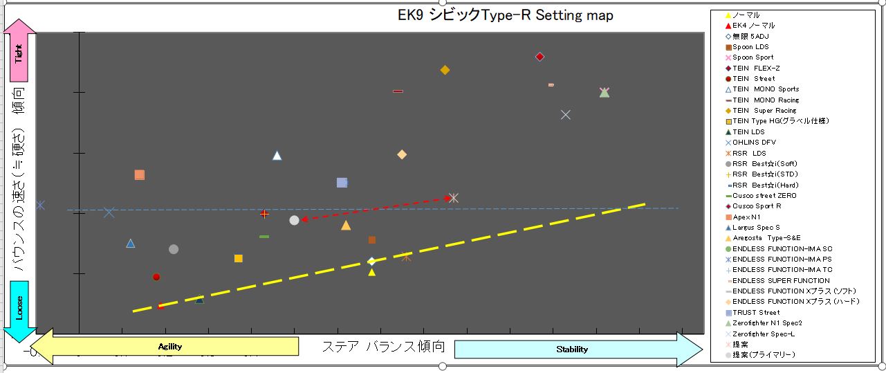 EK9 シビック Type-R setting map