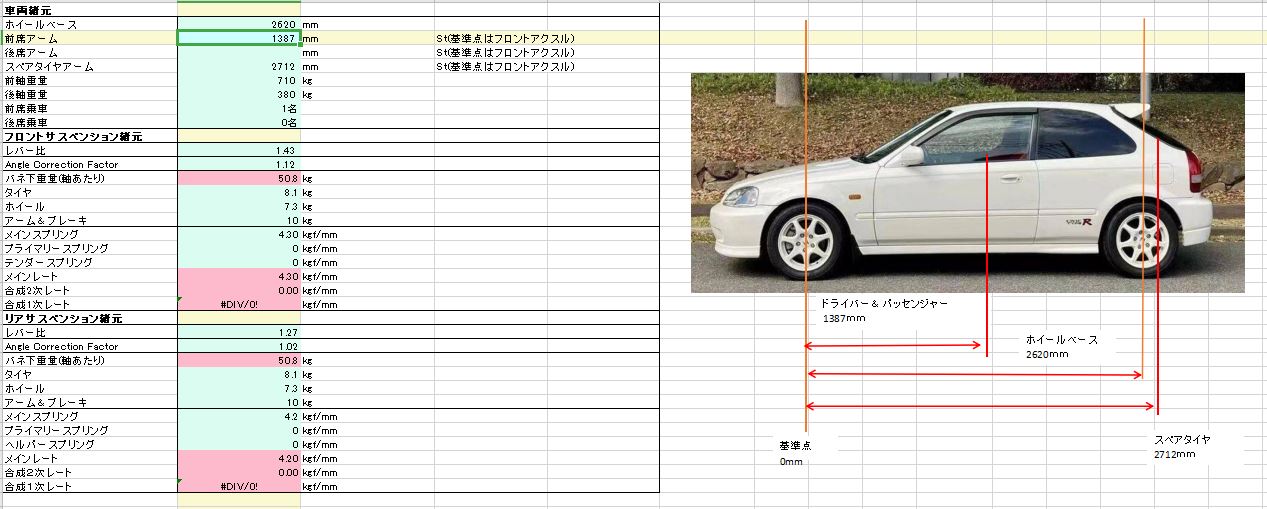 EK9 シビック Type-R 諸元確認