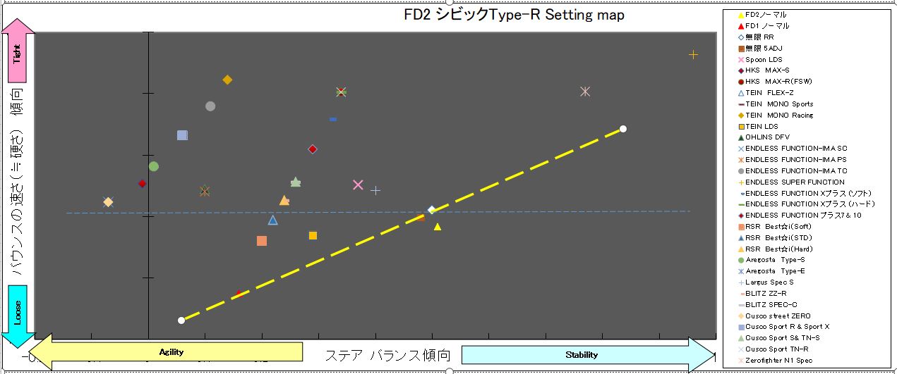 FD2 シビック Type-R Setting map