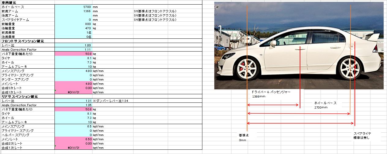FD2 シビック Type-R 諸元確認