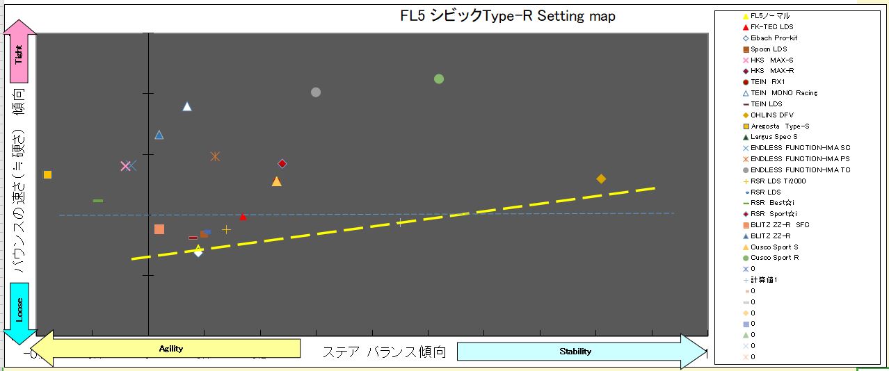 FL5 シビック Type-R Setting map