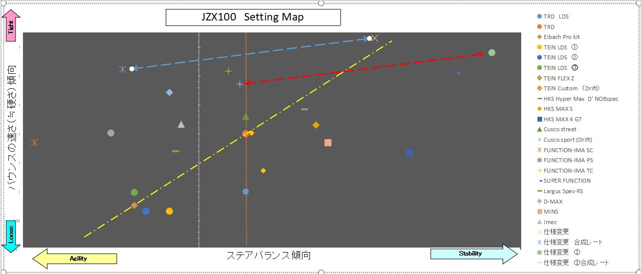 JZX100 Setting map