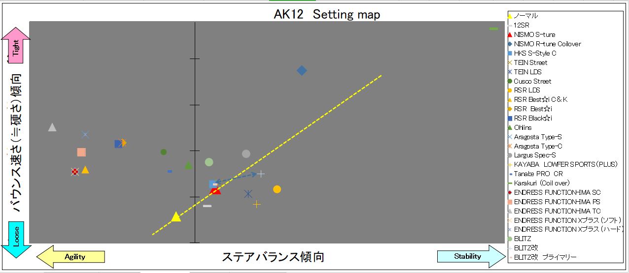 K12 マーチ Setting Map