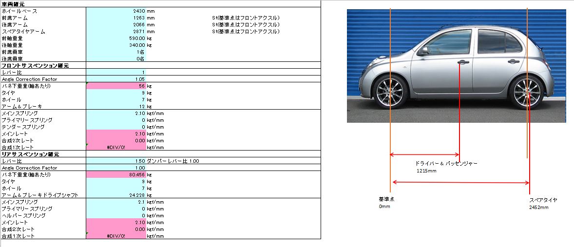 K12 マーチ 諸元確認