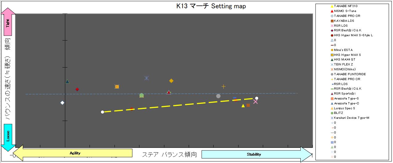 K13 マーチ Setting map