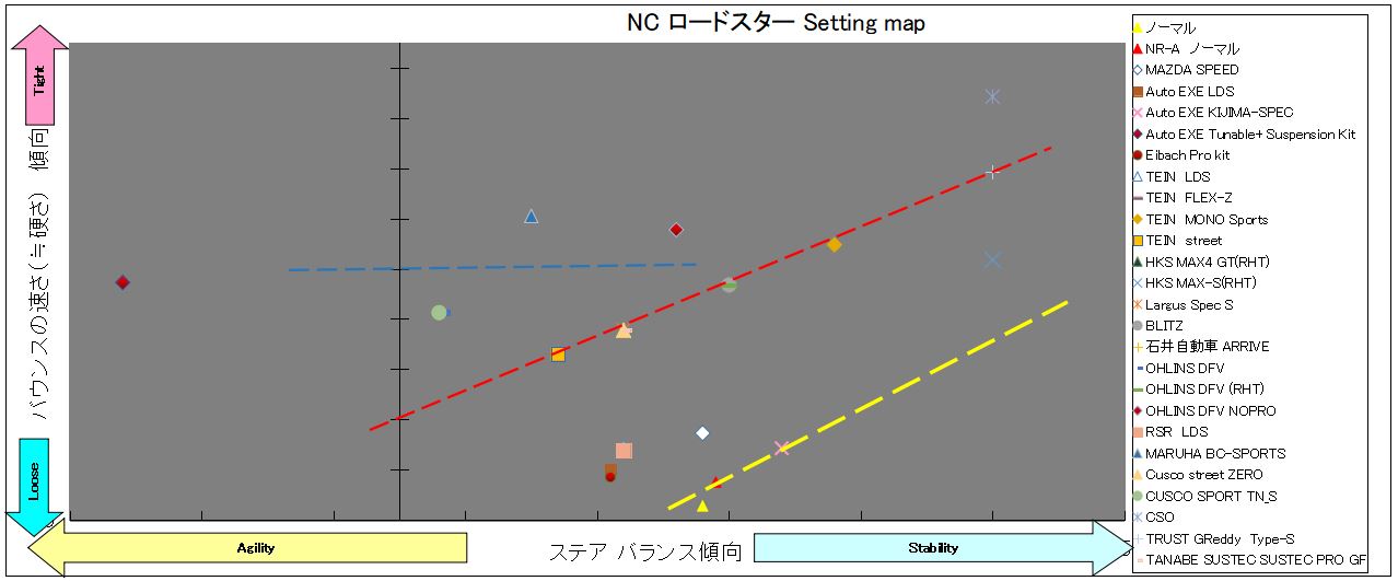NC ロードスターsetting map