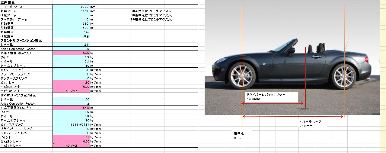 NC ロードスター諸元確認
