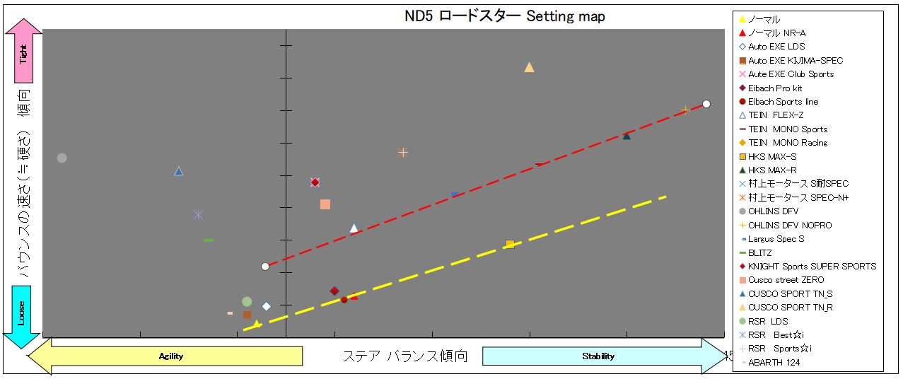 ND5 ロードスター setting map