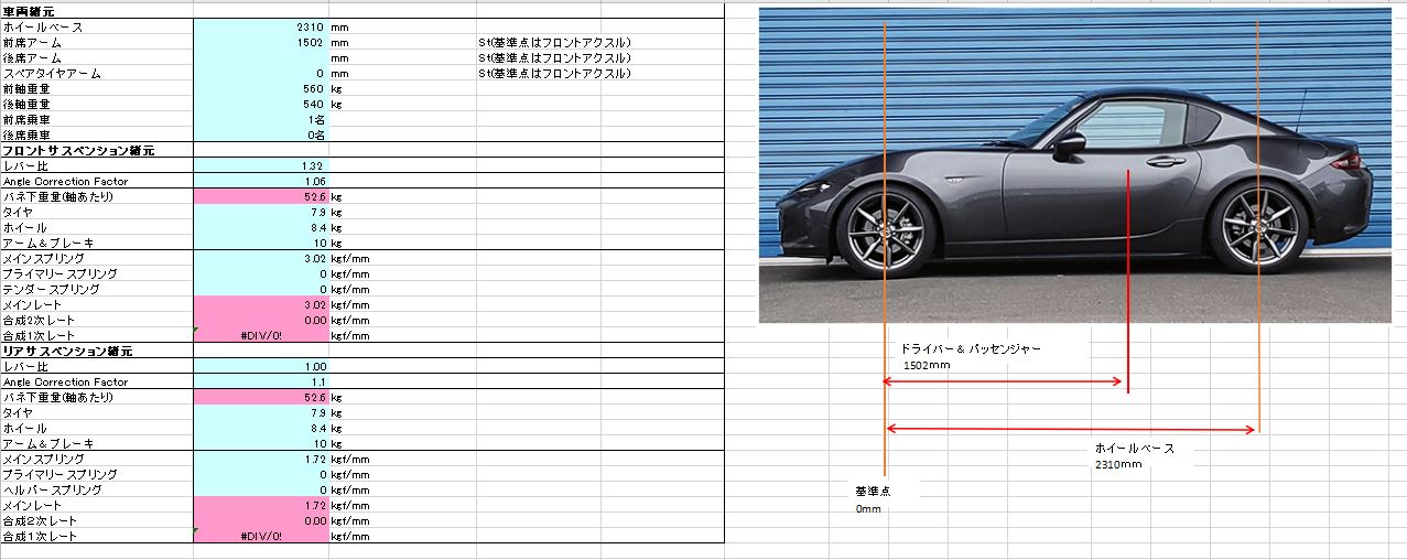 NDロードスター RF 諸元確認