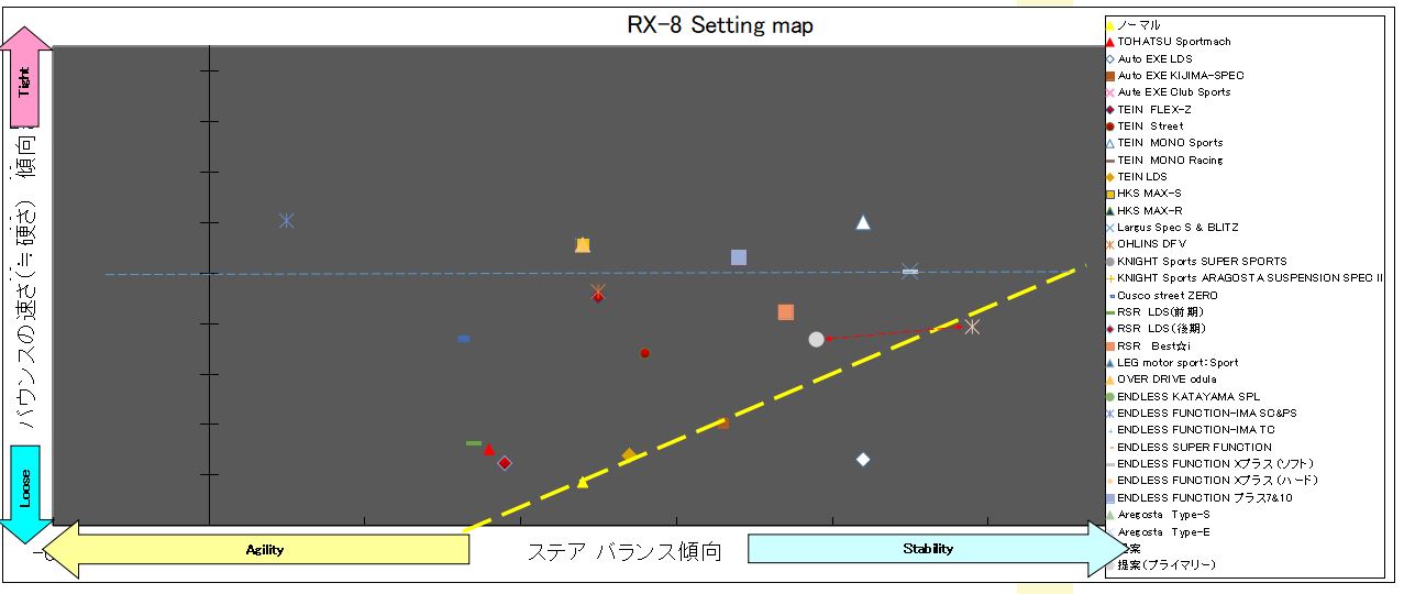 RX8 setting map