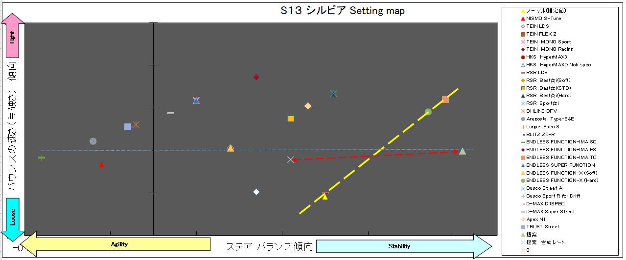 S13 シルビア setting map