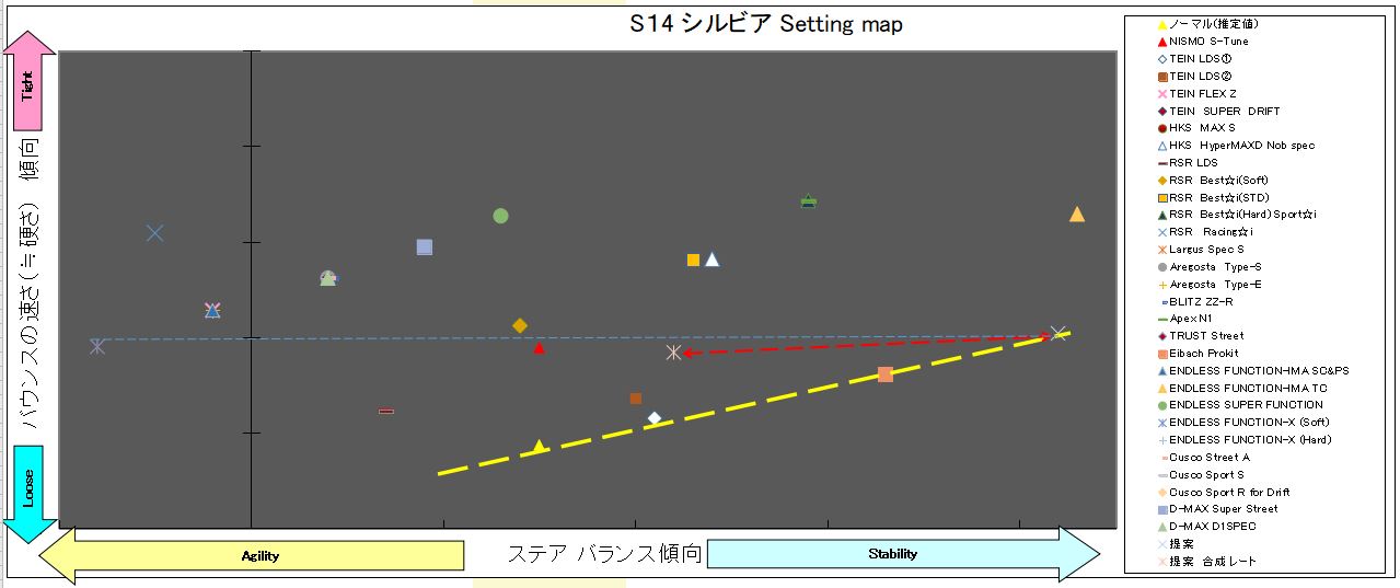 S14 シルビア setting map
