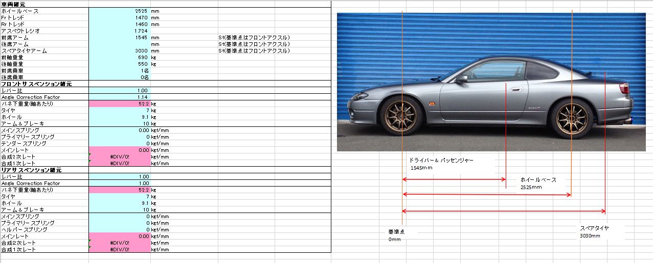 S15 シルビア 諸元確認