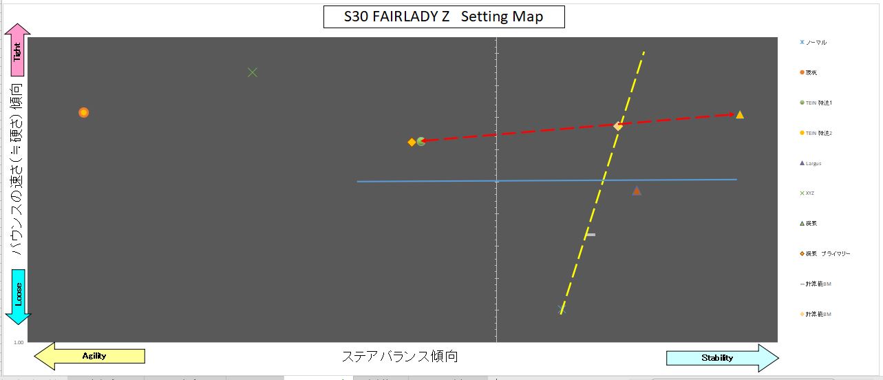 S30 Z Setting map