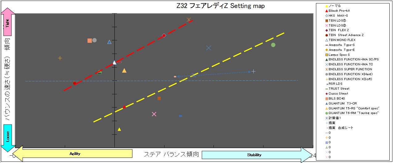 Z32 フェアレディZ Setting map
