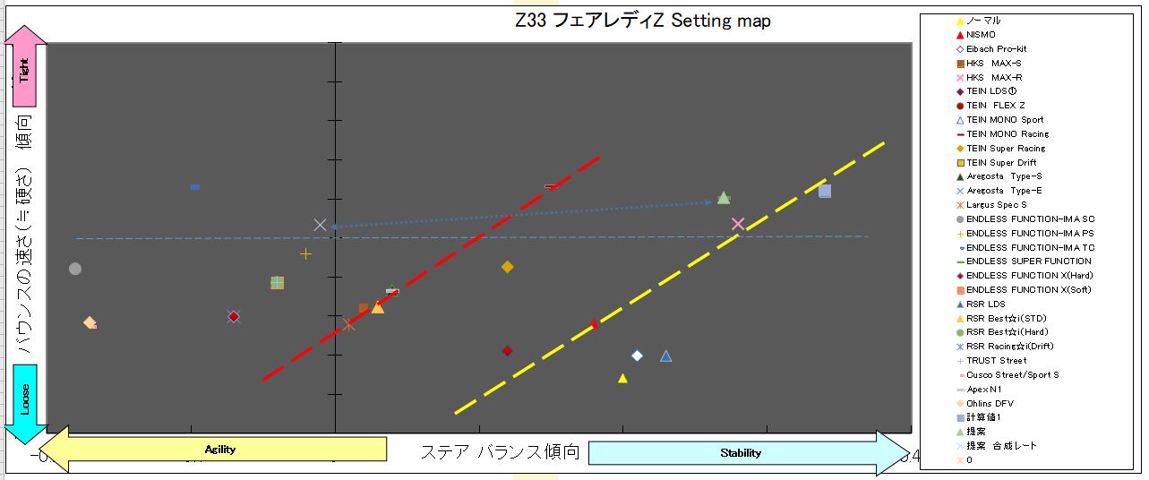 Z33 フェアレディZ Setting map