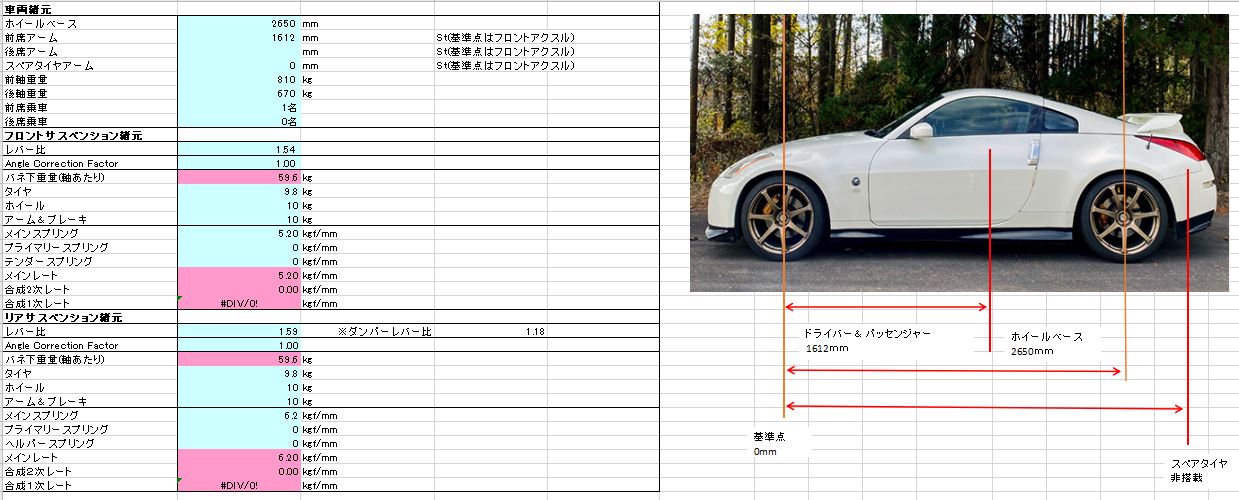 Z33 フェアレディZ 諸元確認