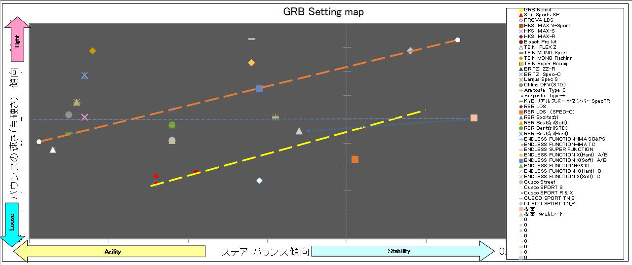 GRB インプレッサ Setting map