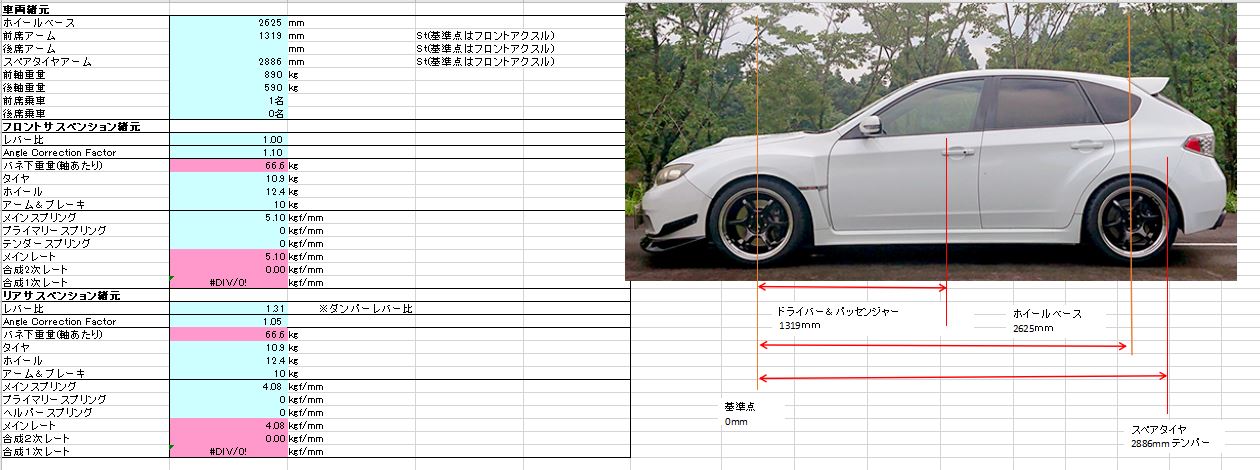 GRB インプレッサ 諸元確認