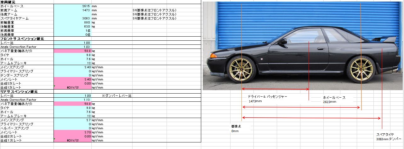 R32 スカイラインGT-R 【サスペンションセッティング 計算モデルで 