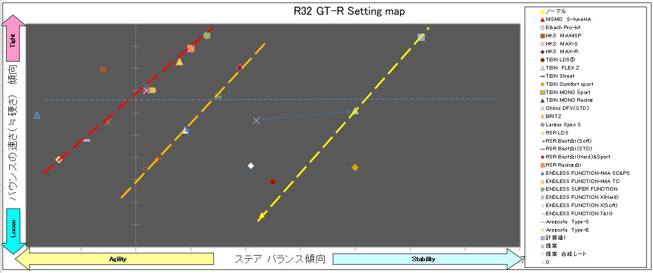 R32 GT-R Setting map