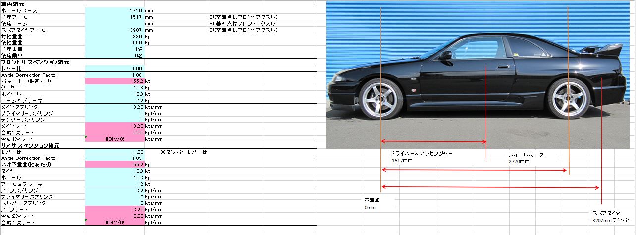 R33 スカイラインGT-R 【サスペンションセッティング 計算モデルで 