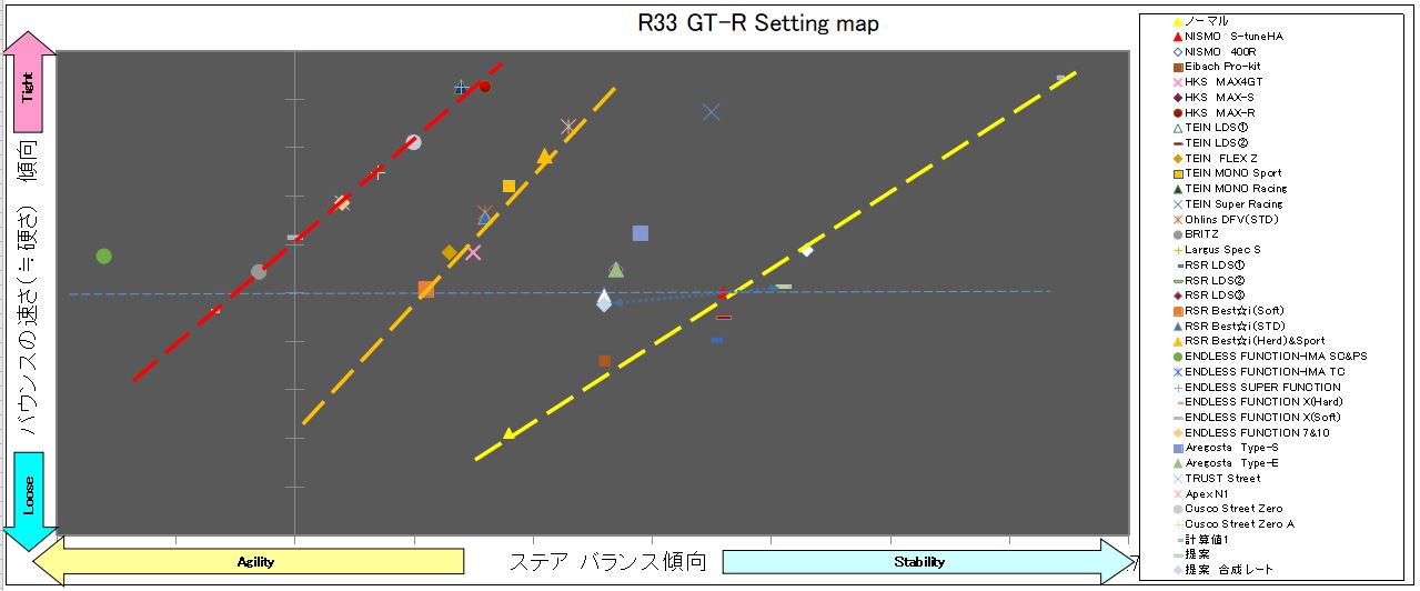 R33 GT-R Setting map