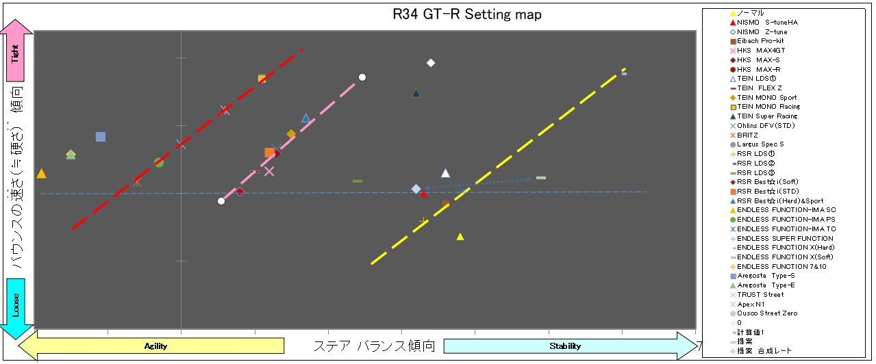 R34 GT-R setting map