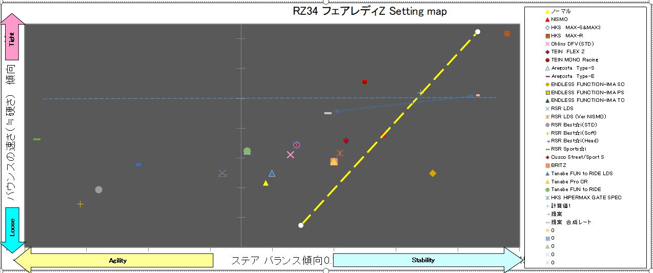 RZ34 フェアレディZ Setting map