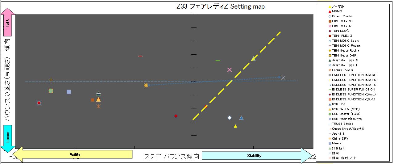Z33 フェアレディZ Setting map