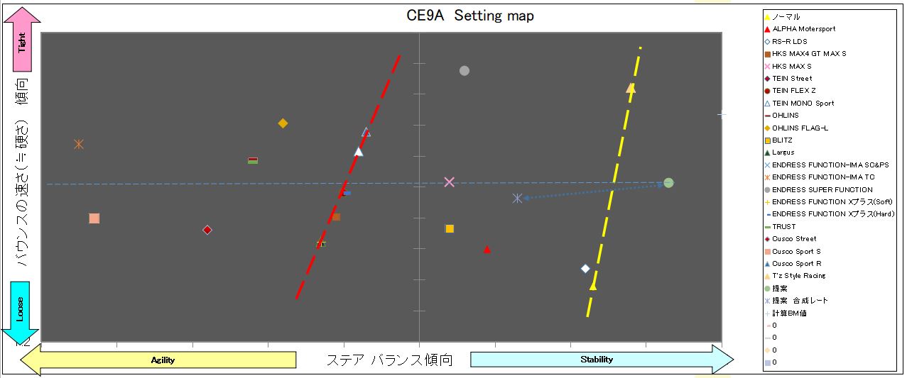CP9A ランサーエボリューション6.5 TME Setting map