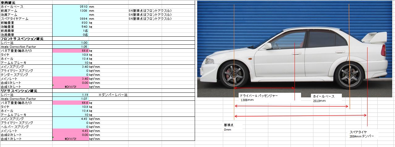 CP9A ランサーエボリューション6.5 TME 諸元確認