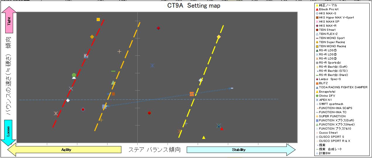 CT9A ランサーエボリューション9 Setting map
