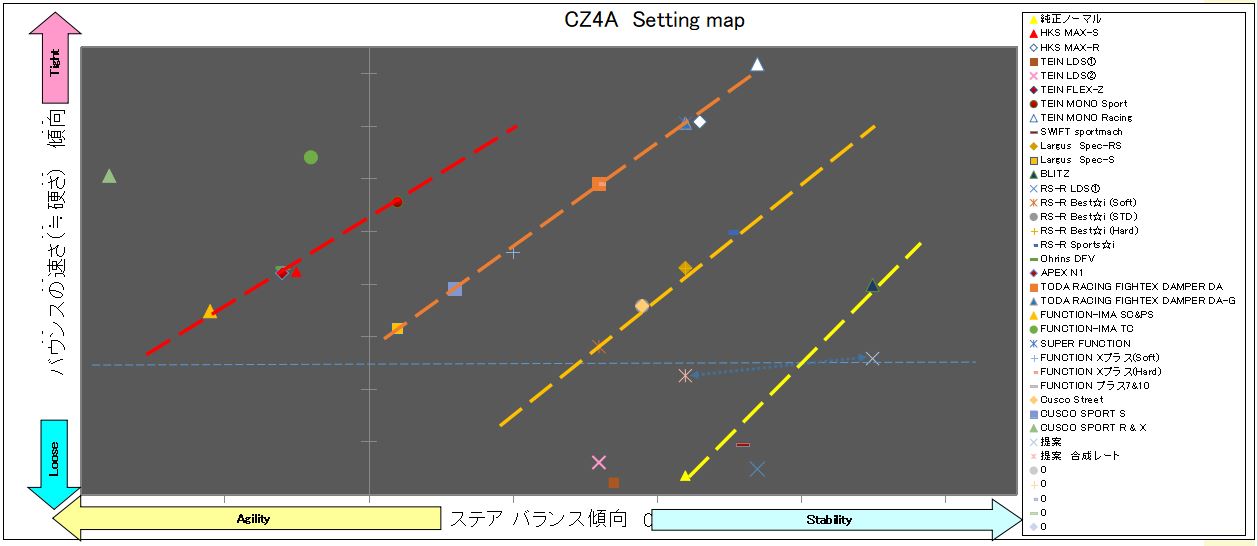 CZ4A ランサーエボリューション10 Setting map
