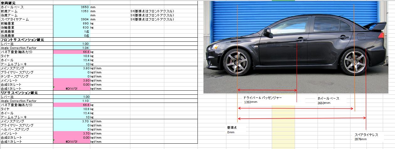CZ4A ランサーエボリューション10 諸元確認